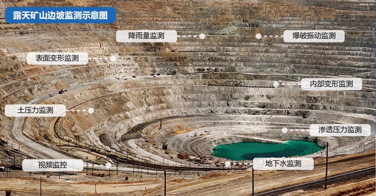矿山边坡稳定性监测系统