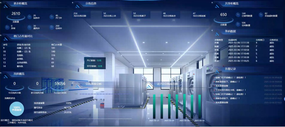 “井序”衣物智慧分拣系统